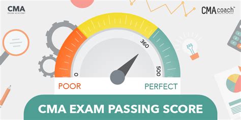 cma exam passing score